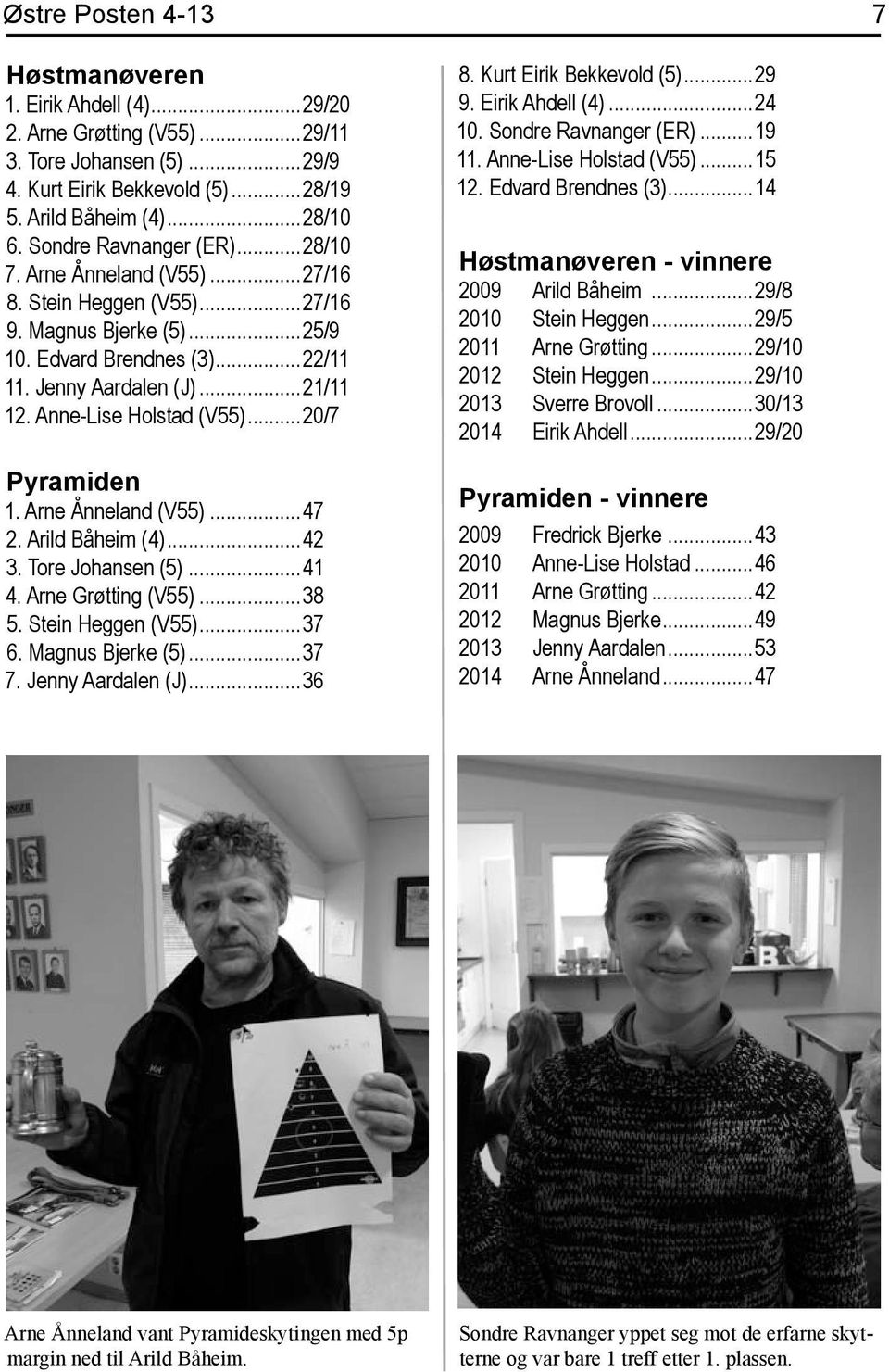 Anne-Lise Holstad (V55)...20/7 Pyramiden 1. Arne Ånneland (V55)...47 2. Arild Båheim (4)...42 3. Tore Johansen (5)...41 4. Arne Grøtting (V55)...38 5. Stein Heggen (V55)...37 6. Magnus Bjerke (5).
