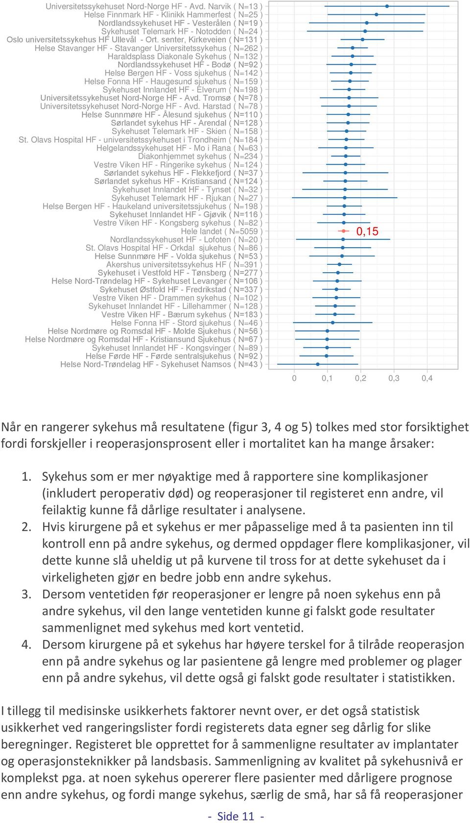 senter, Kirkeveien ( N=131 ) Helse Stavanger HF - Stavanger Universitetssykehus ( N=262 ) Haraldsplass Diakonale Sykehus ( N=132 ) Nordlandssykehuset HF - Bodø ( N=92 ) Helse Bergen HF - Voss