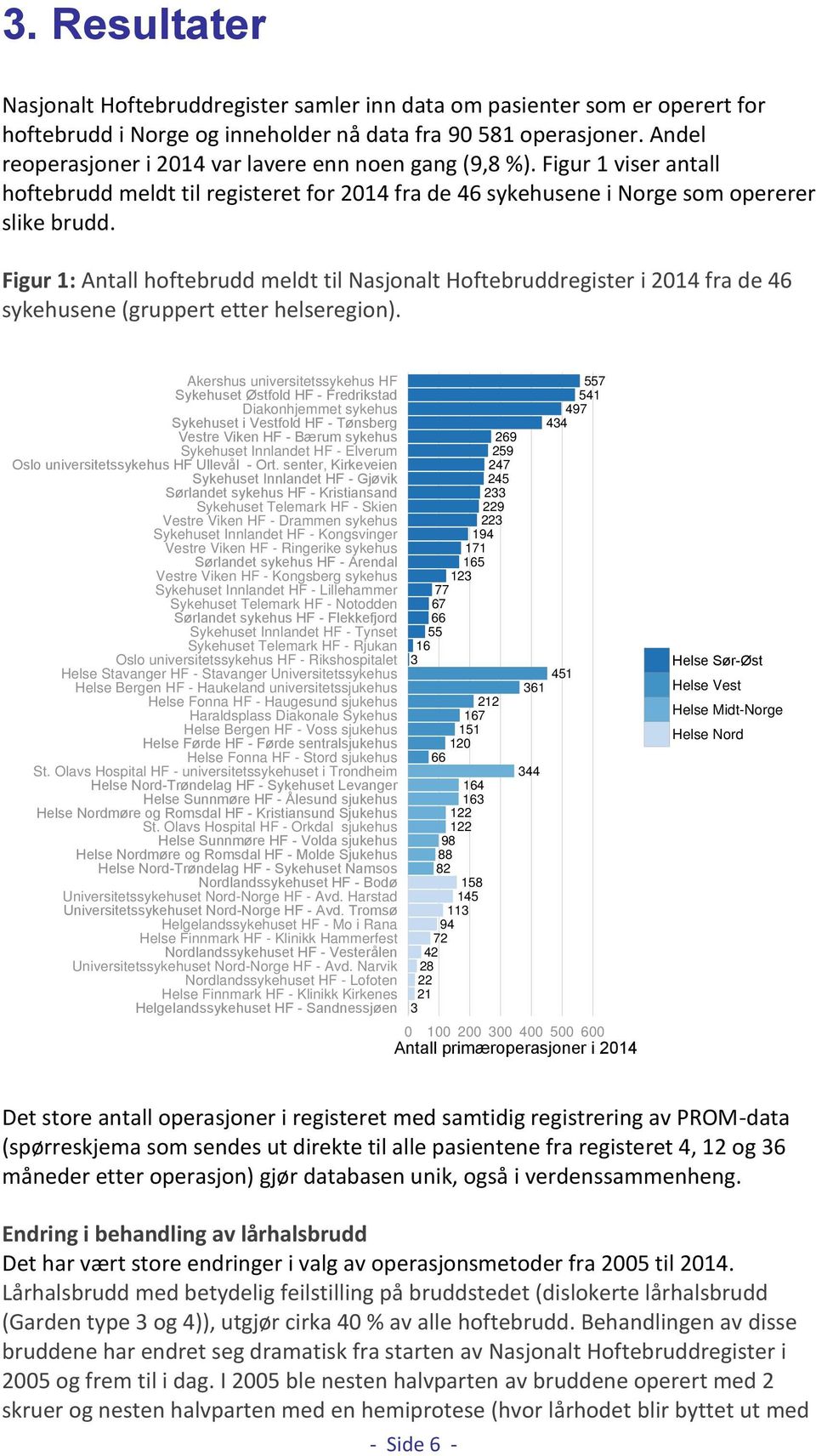 Figur 1: Antall hoftebrudd meldt til Nasjonalt Hoftebruddregister i 2014 fra de 46 sykehusene (gruppert etter helseregion).