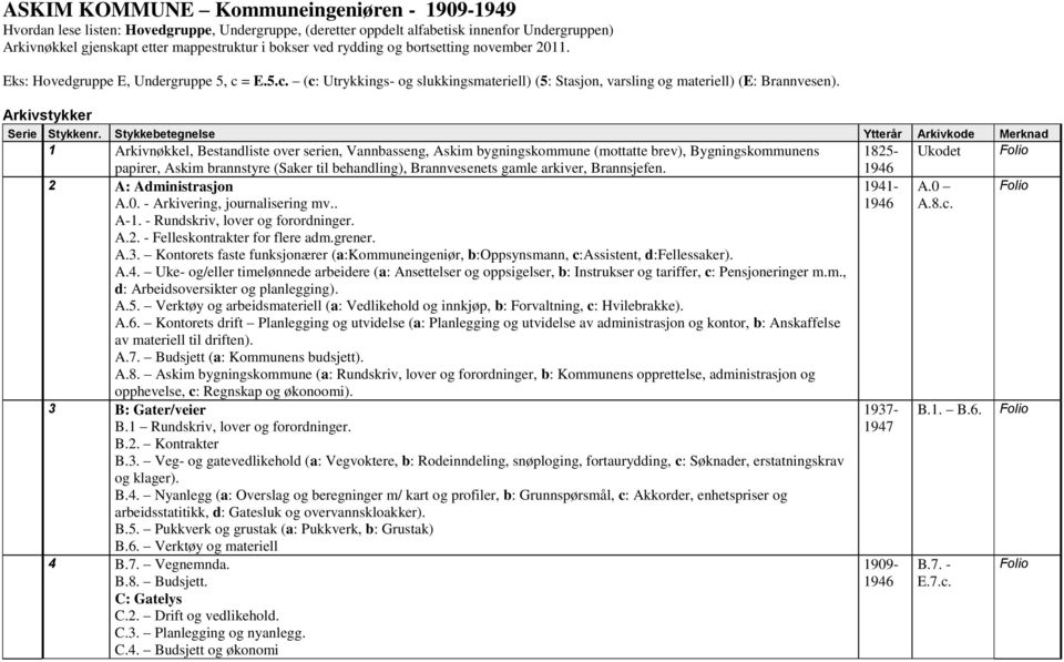 1 Arkivnøkkel, Bestandliste over serien, Vannbasseng, Askim bygningskommune (mottatte brev), Bygningskommunens 1825- Ukodet papirer, Askim brannstyre (Saker til behandling), Brannvesenets gamle