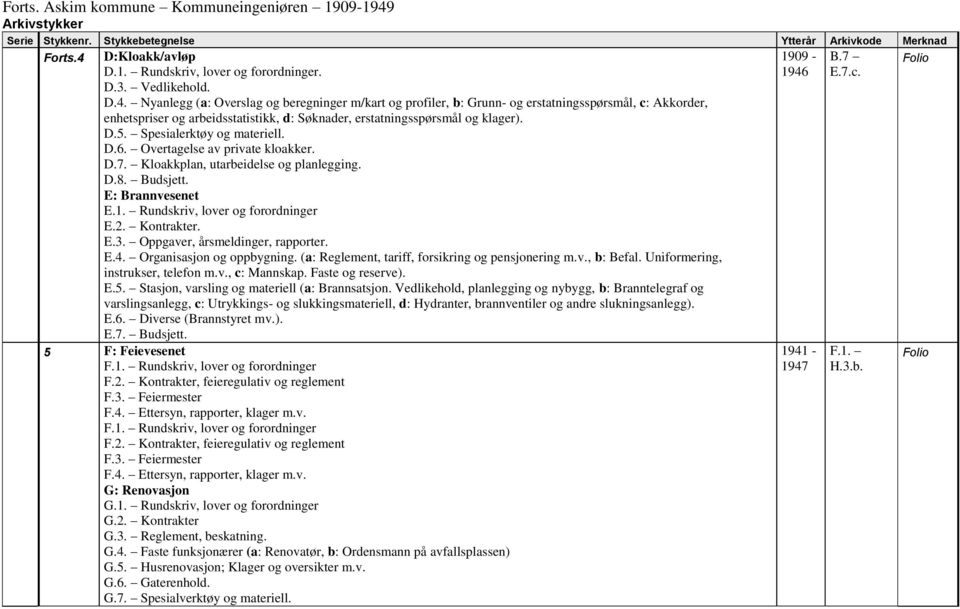 Nyanlegg (a: Overslag og beregninger m/kart og profiler, b: Grunn- og erstatningsspørsmål, c: Akkorder, enhetspriser og arbeidsstatistikk, d: Søknader, erstatningsspørsmål og klager). D.5.