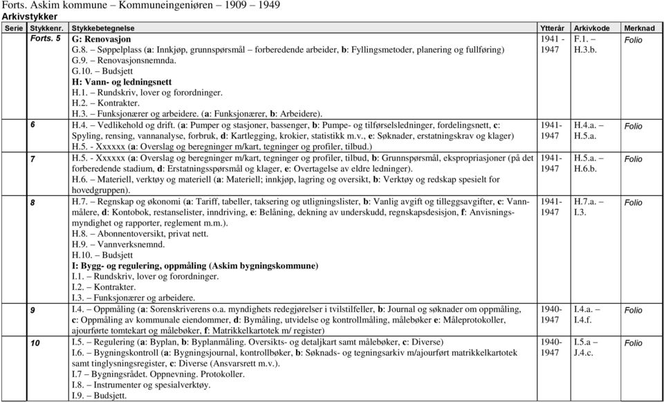 (a: Pumper og stasjoner, bassenger, b: Pumpe- og tilførselsledninger, fordelingsnett, c: Spyling, rensing, vannanalyse, forbruk, d: Kartlegging, krokier, statistikk m.v., e: Søknader, erstatningskrav og klager) H.