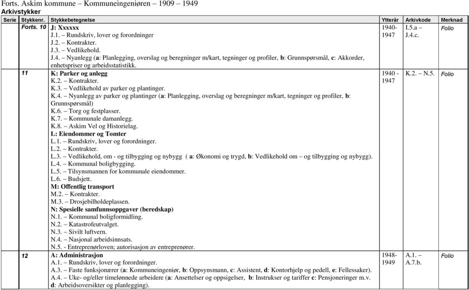 Vedlikehold av parker og plantinger. K.4. Nyanlegg av parker og plantinger (a: Planlegging, overslag og beregninger m/kart, tegninger og profiler, b: Grunnspørsmål) K.6. Torg og festplasser. K.7.