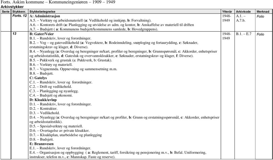 1. Rundskriv, lover og forordninger. B.2. Veg og gatevedlikehold (a: Vegvektere, b: Rodeinndeling, snøploging og fortaurydding, c: Søknader, erstatningskrav og klager, d: Diverse). B.4.