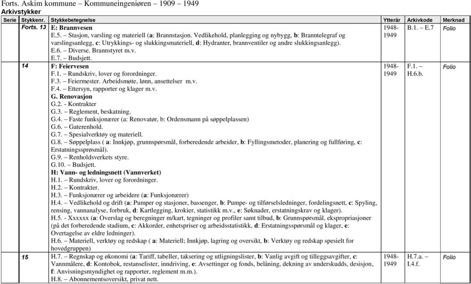 Budsjett. 14 F: Feiervesen F.1. Rundskriv, lover og forordninger. F.3. Feiermester. Arbeidsmøte, lønn, ansettelser m.v. F.4. Ettersyn, rapporter og klager m.v. G. Renovasjon G.2. - Kontrakter G.3. Reglement, beskatning.