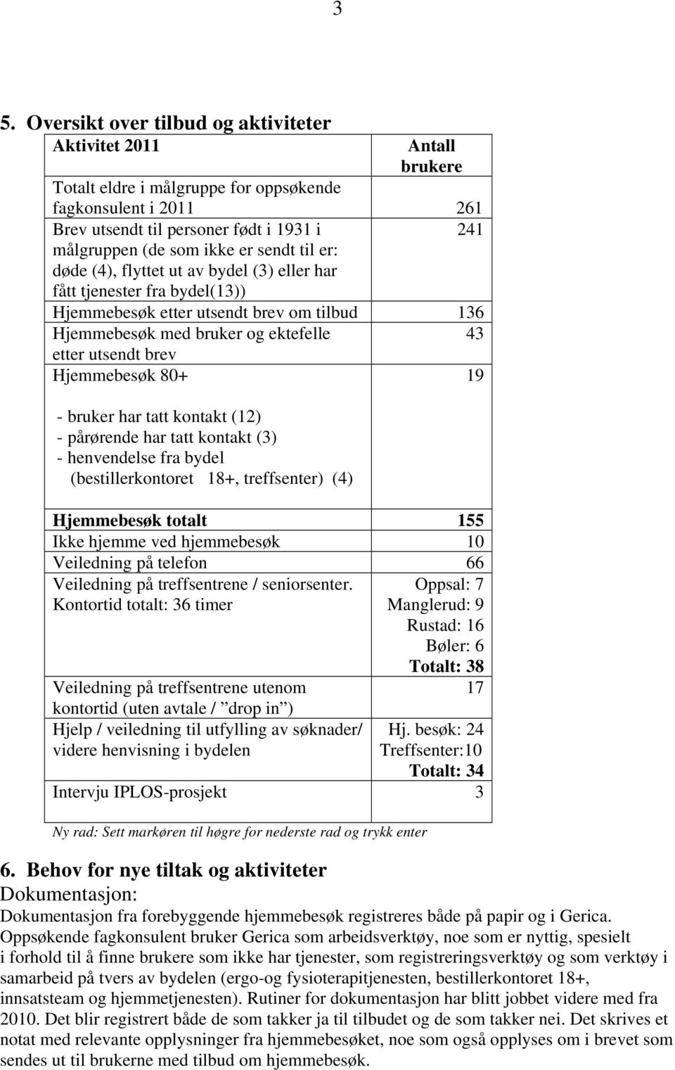 Hjemmebesøk 80+ 19 - bruker har tatt kontakt (12) - pårørende har tatt kontakt (3) - henvendelse fra bydel (bestillerkontoret 18+, treffsenter) (4) Hjemmebesøk totalt 155 Ikke hjemme ved hjemmebesøk