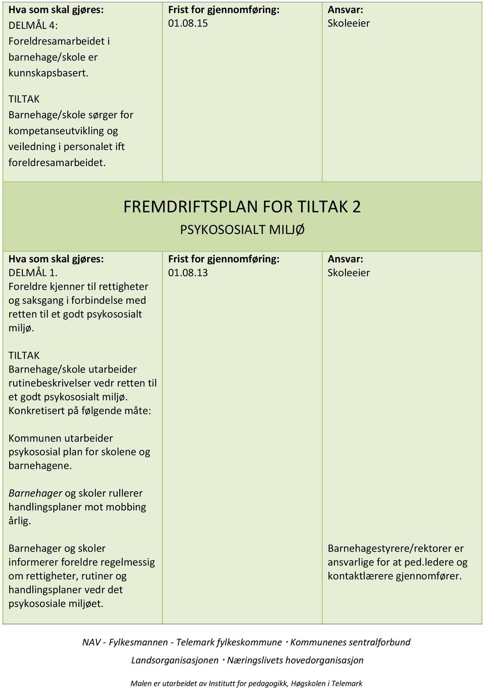 13 Skoleeier TILTAK Barnehage/skole utarbeider rutinebeskrivelser vedr retten til et godt psykososialt miljø.