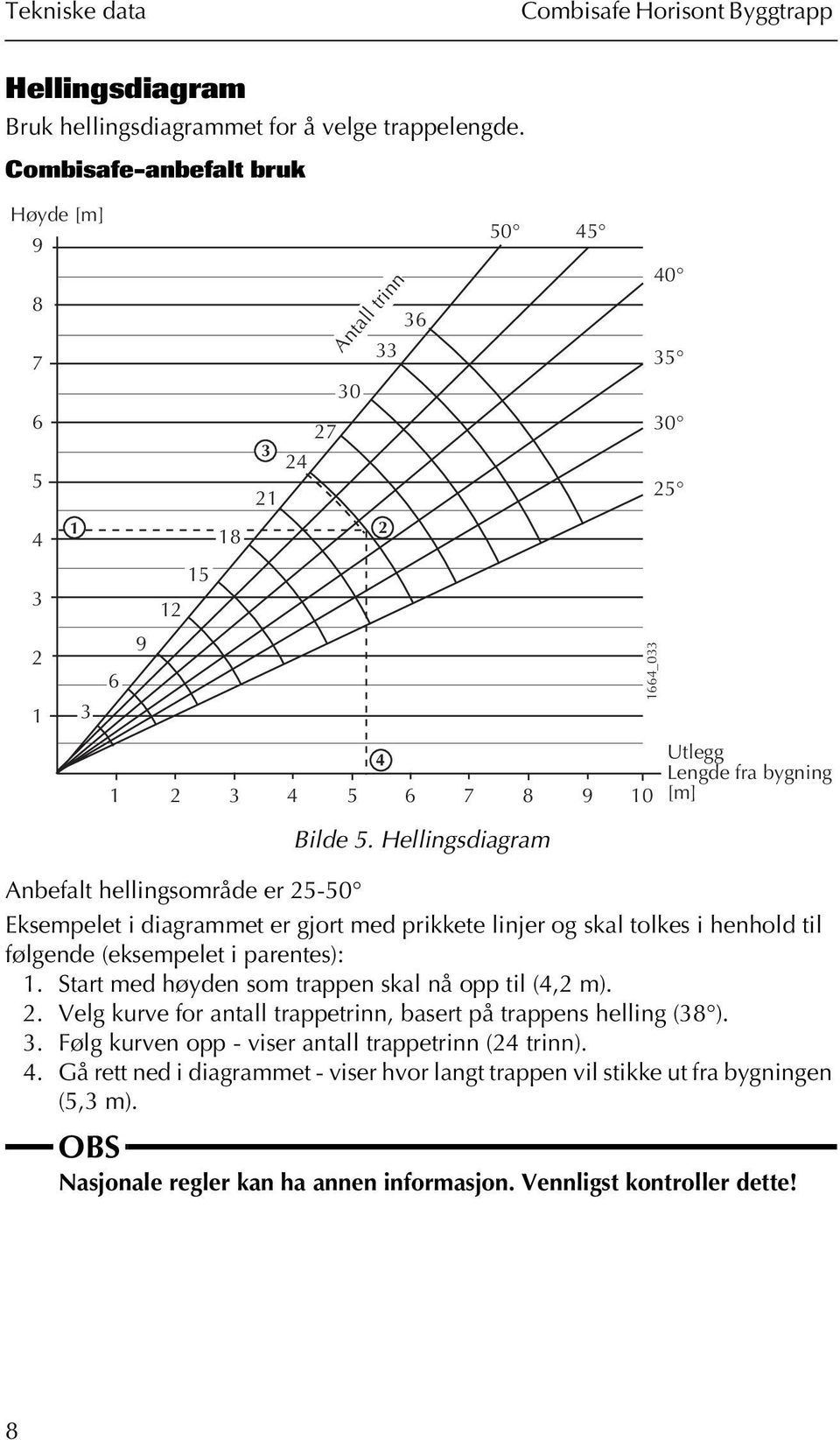 Hellingsdiagram Anbefalt hellingsområde er 25-50 Eksempelet i diagrammet er gjort med prikkete linjer og skal tolkes i henhold til følgende (eksempelet i parentes): 1.
