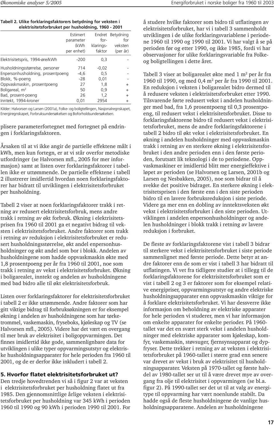 Elektrisitetspris, 1994-øre/kWh -200 0,3 - Husholdningsstørrelse, personer 714-0,02 - Enpersonhusholdning, prosentpoeng -4,6 0,5 - Blokk, %-poeng -28 0,01 - Oppvaskmaskin, prosentpoeng 27 1,8 +