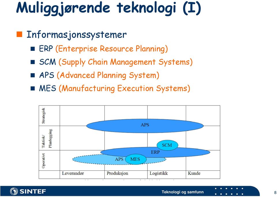 Planning) SCM (Supply Chain Management Systems)