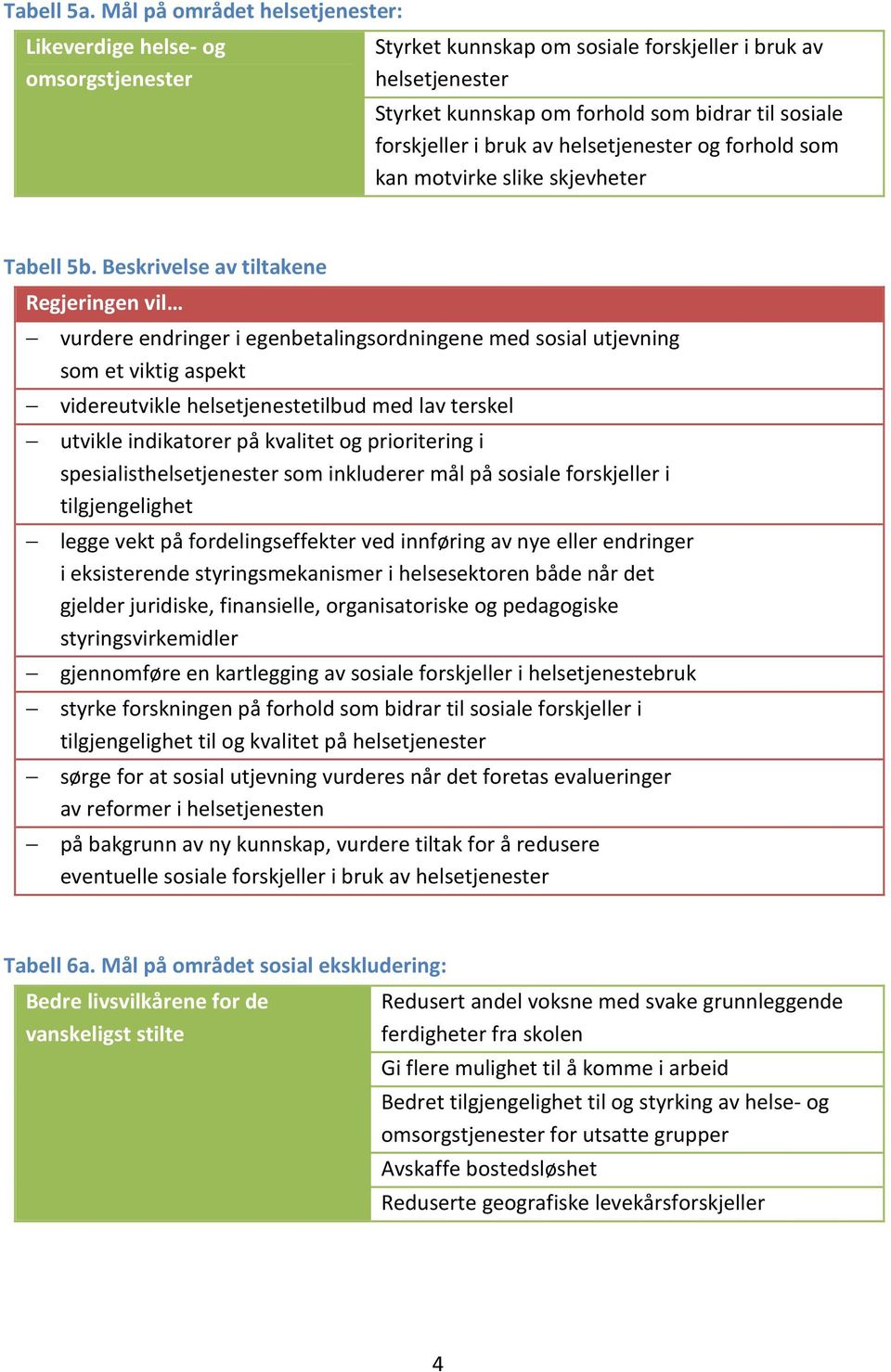 bruk av helsetjenester og forhold som kan motvirke slike skjevheter Tabell 5b.