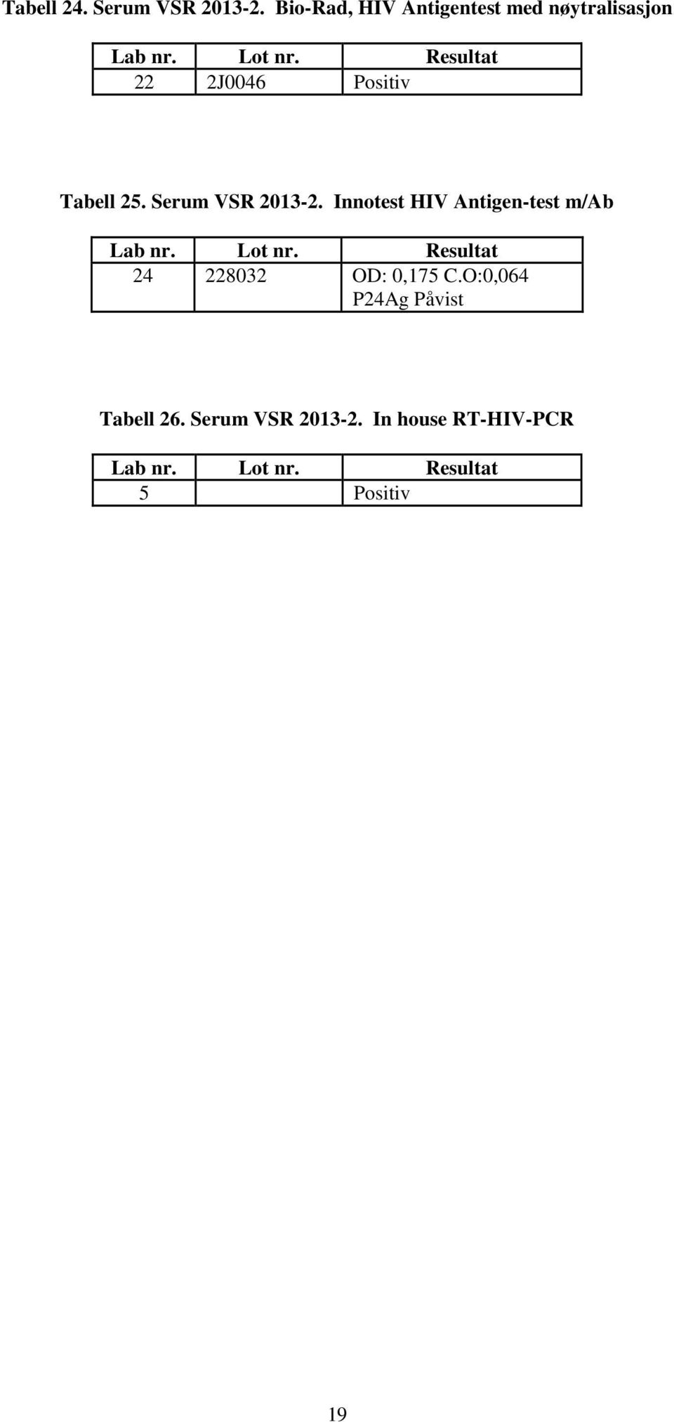 Tabell 25. Serum VSR 2013-2.