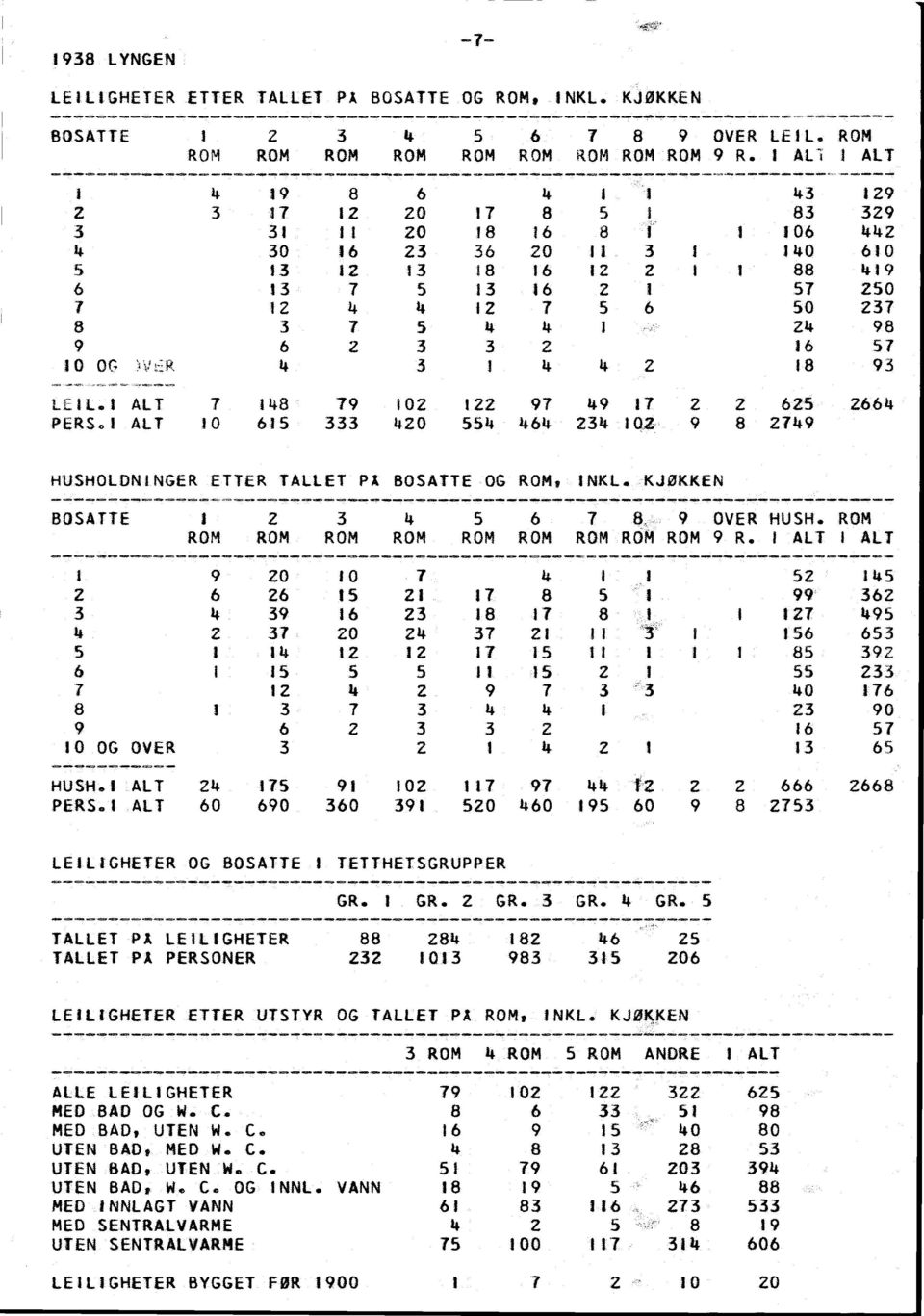 I ALT 7 48 79 02 2 97 49 7 Z Z 625 266-4 PERS. ALT 0 65 333 420 554 464 234 02 9 8 2749 HUSHOLDNINGER ETTER TALLET PÅ BOSATTE OG RO INL. JØEN ------------ BOSATTE 3 7 8. 9 OVER HUSH.