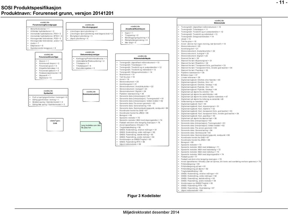 Forurenset grunn = 3 + Krigsetterlatenskap = 4 + Forurenset sjøbunn = 5 + Ferskvannssedimenter = 6 + Skipsverft = 7 + Skytebane = 8 «codelist» Synbarhet + Fullt ut synlig/gjenfinnbar i terrenget = 0