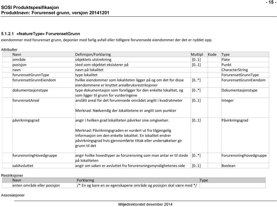 .1] Punkt navn navn på lokalitet CharacterString forurensetgrunntype type lokalitet ForurensetGrunnType forurensetgrunneiendom hvilke eiendommer som lokaliteten ligger på og om det for disse [0.