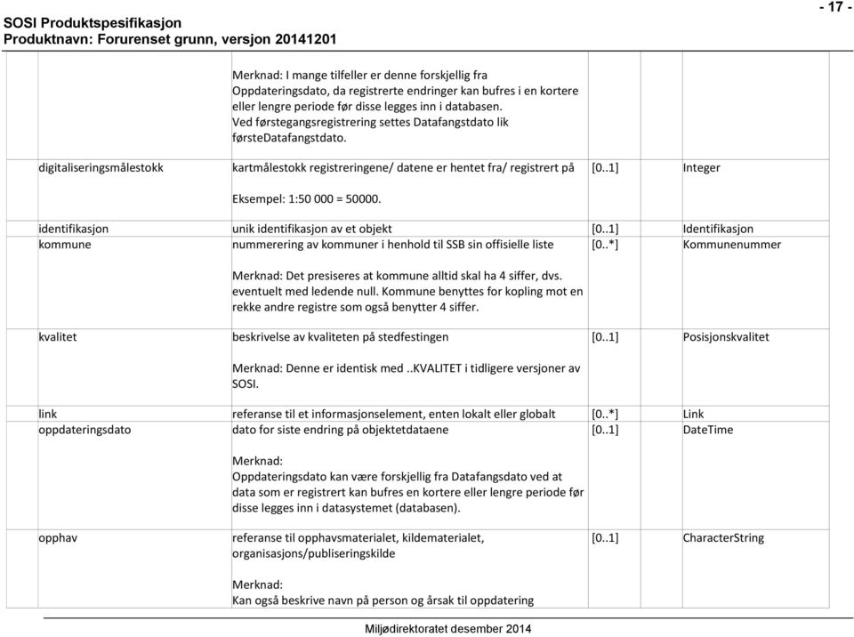 .1] Integer identifikasjon unik identifikasjon av et objekt [0..1] Identifikasjon kommune nummerering av kommuner i henhold til SSB sin offisielle liste [0.