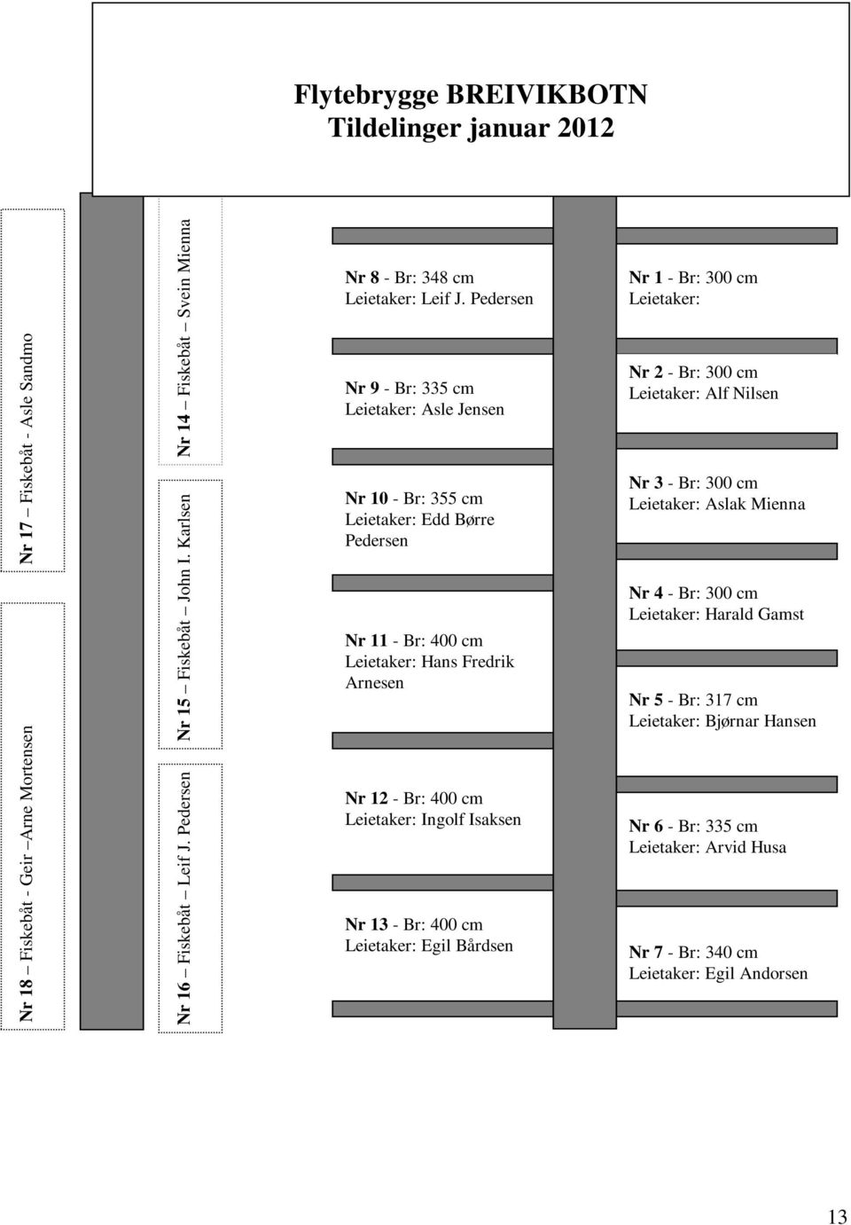 Pedersen Nr 9 - Br: 335 cm Leietaker: Asle Jensen Nr 10 - Br: 355 cm Leietaker: Edd Børre Pedersen Nr 11 - Br: 400 cm Leietaker: Hans Fredrik Arnesen Nr 12 - Br: 400 cm Leietaker: Ingolf