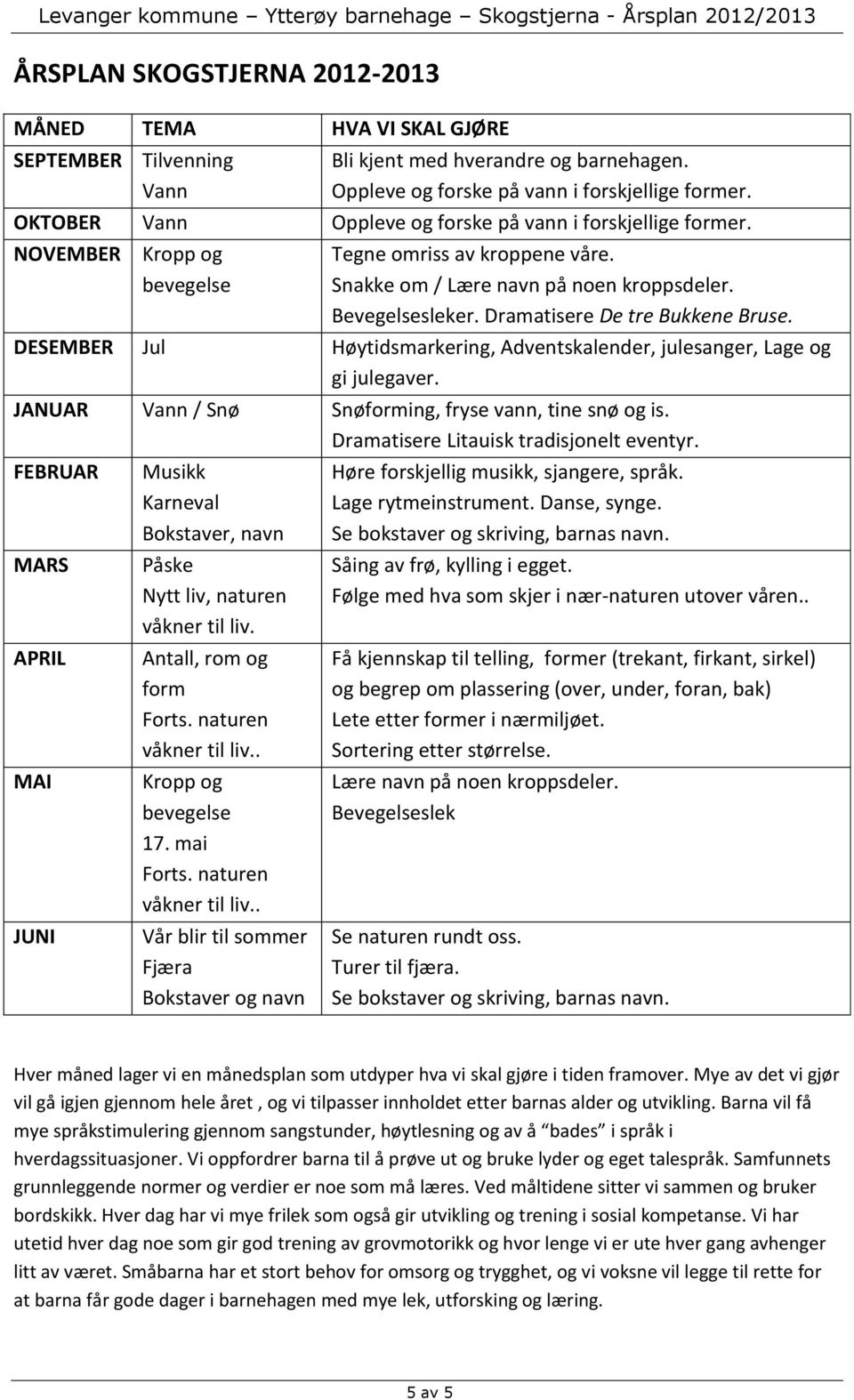 Dramatisere De tre Bukkene Bruse. DESEMBER Jul Høytidsmarkering, Adventskalender, julesanger, Lage og gi julegaver. JANUAR Vann / Snø Snøforming, fryse vann, tine snø og is.