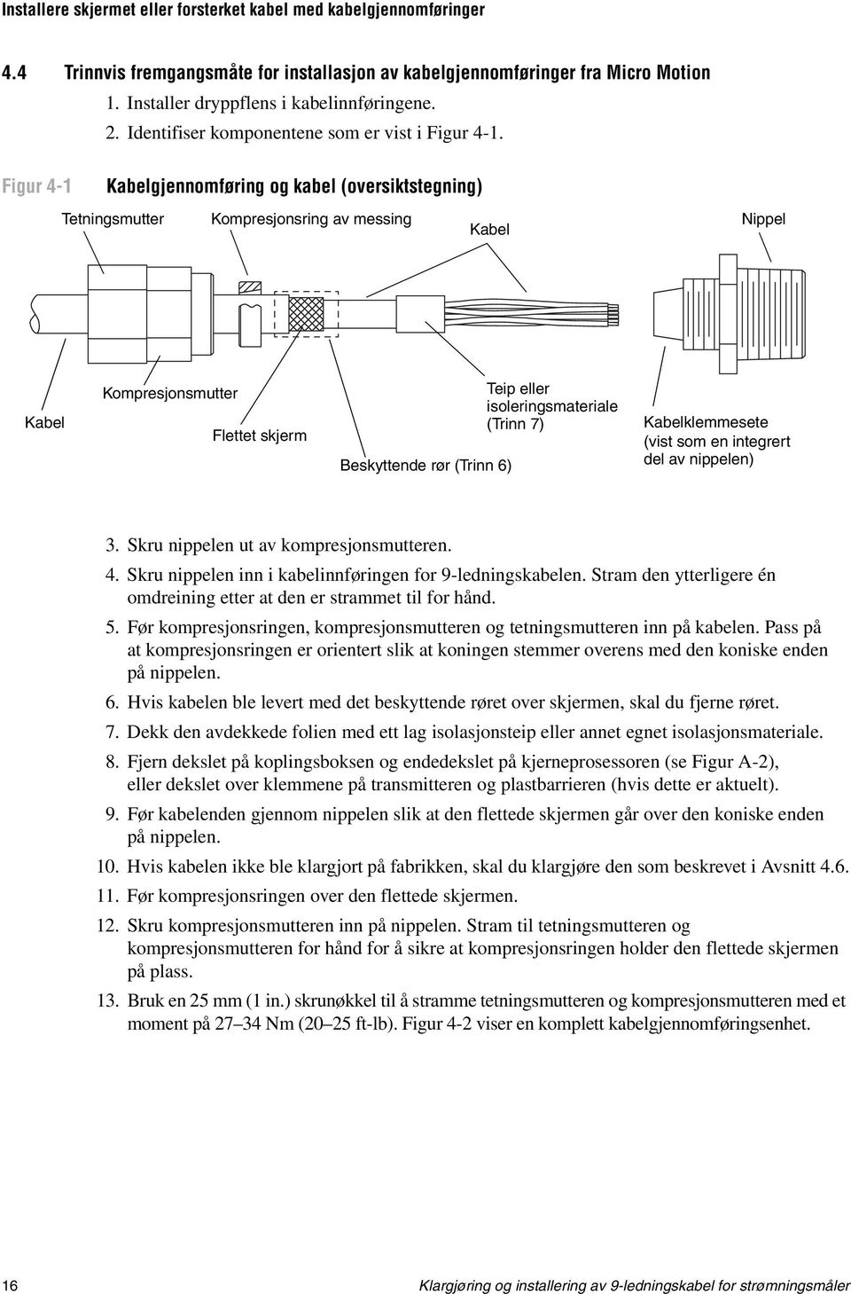 Figur 4-1 Kabelgjennomføring og kabel (oversiktstegning) Tetningsmutter Kompresjonsring av messing Kabel Nippel Kabel Kompresjonsmutter Flettet skjerm Beskyttende rør (Trinn 6) Teip eller