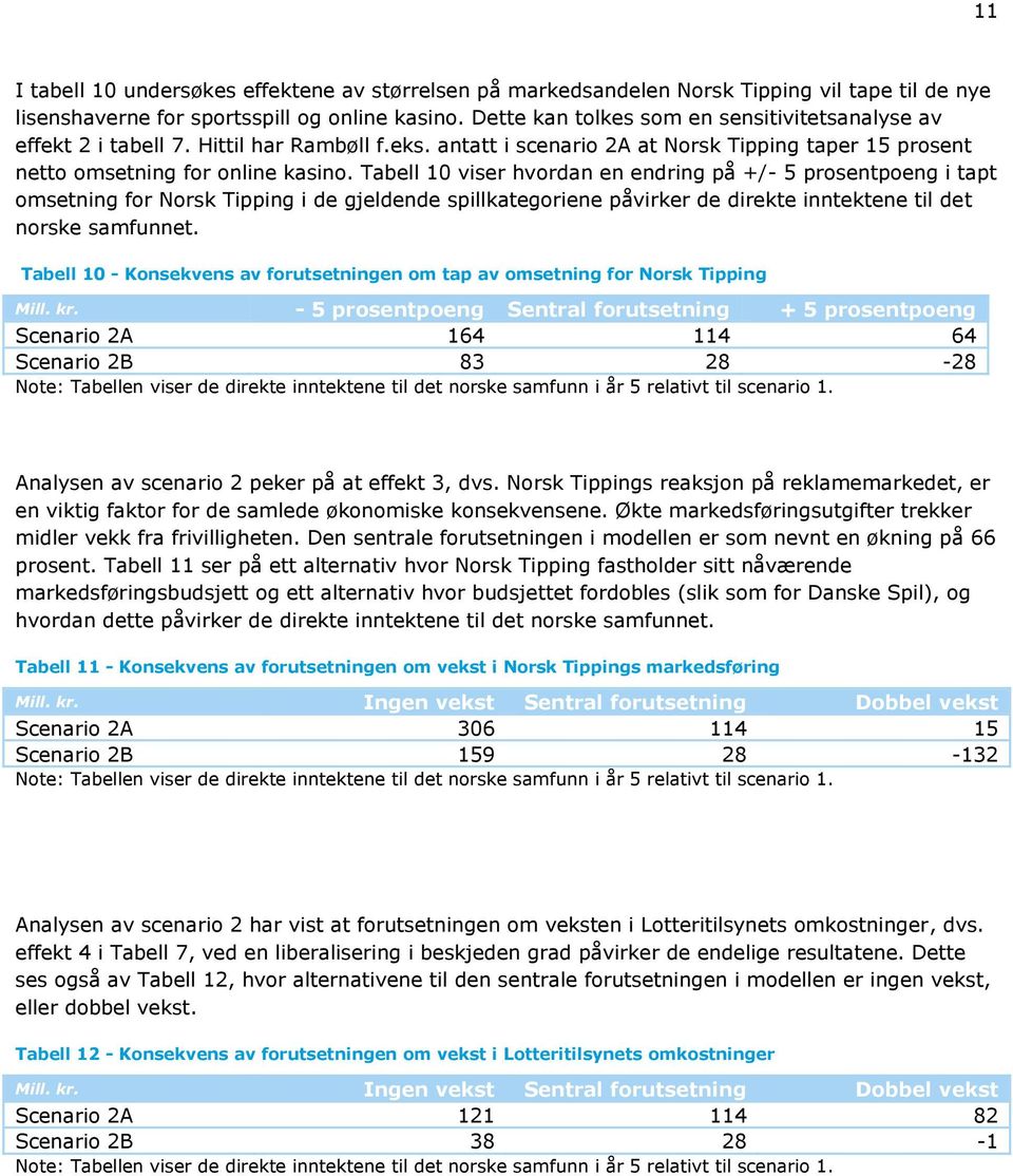 Tabell 10 viser hvordan en endring på +/- 5 prosentpoeng i tapt omsetning for Norsk Tipping i de gjeldende spillkategoriene påvirker de direkte inntektene til det norske samfunnet.