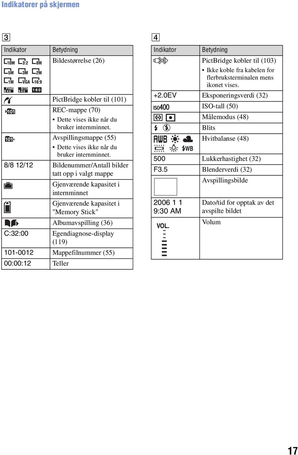 8/8 12/12 Bildenummer/Antall bilder tatt opp i valgt mappe Gjenværende kapasitet i internminnet Gjenværende kapasitet i "Memory Stick" Albumavspilling (36) C:32:00 Egendiagnose-display (119)