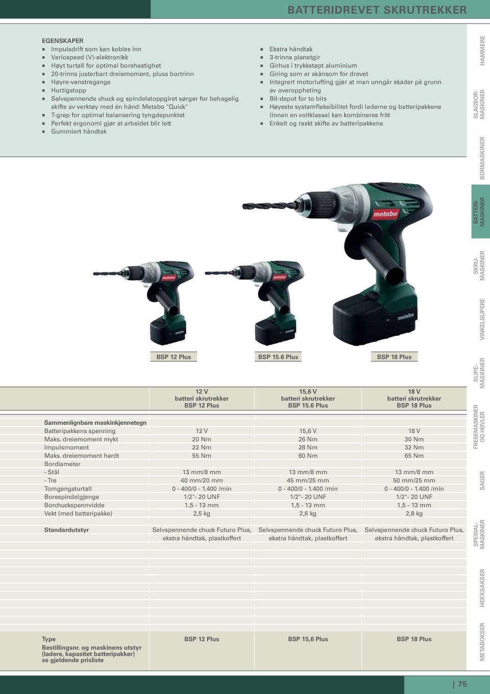 blir lett Gummiert håndtak BSP 12 Plus BSP 15.6 Plus BSP 18 Plus Batteripakkens spenning 15,6 V Maks. dreiemoment mykt 20 Nm 26 Nm 30 Nm Impulsmoment 22 Nm 28 Nm 32 Nm Maks.