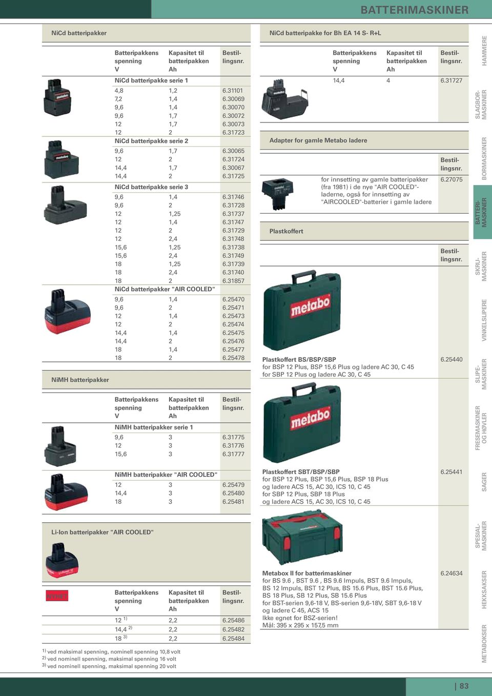 31737 12 1,4 6.31747 12 2 6.31729 12 2,4 6.31748 15,6 1,25 6.31738 15,6 2,4 6.31749 18 1,25 6.31739 18 2,4 6.31740 18 2 6.31857 NiCd batteripakker "AIR COOLED" 9,6 1,4 6.25470 9,6 2 6.25471 12 1,4 6.