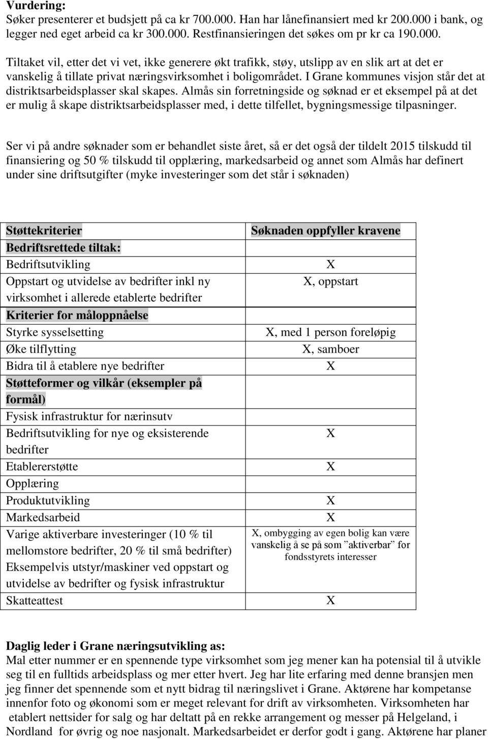 I Grane kommunes visjon står det at distriktsarbeidsplasser skal skapes.