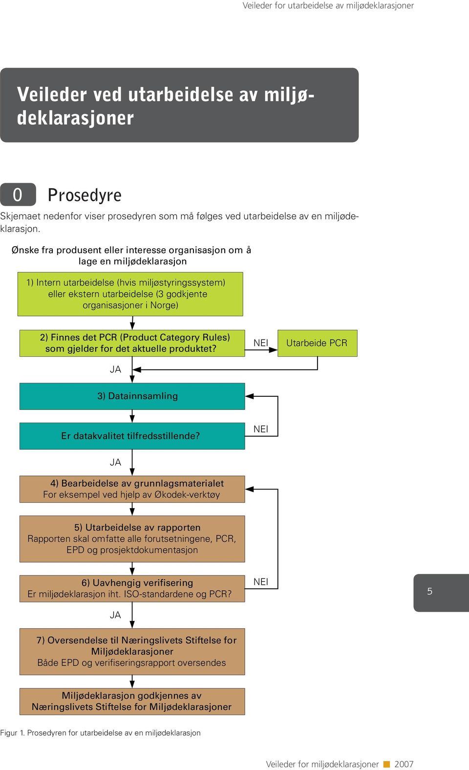 Finnes det PCR (Product Category Rules) som gjelder for det aktuelle produktet? JA NEI Utarbeide PCR 3) Datainnsamling Er datakvalitet tilfredsstillende?