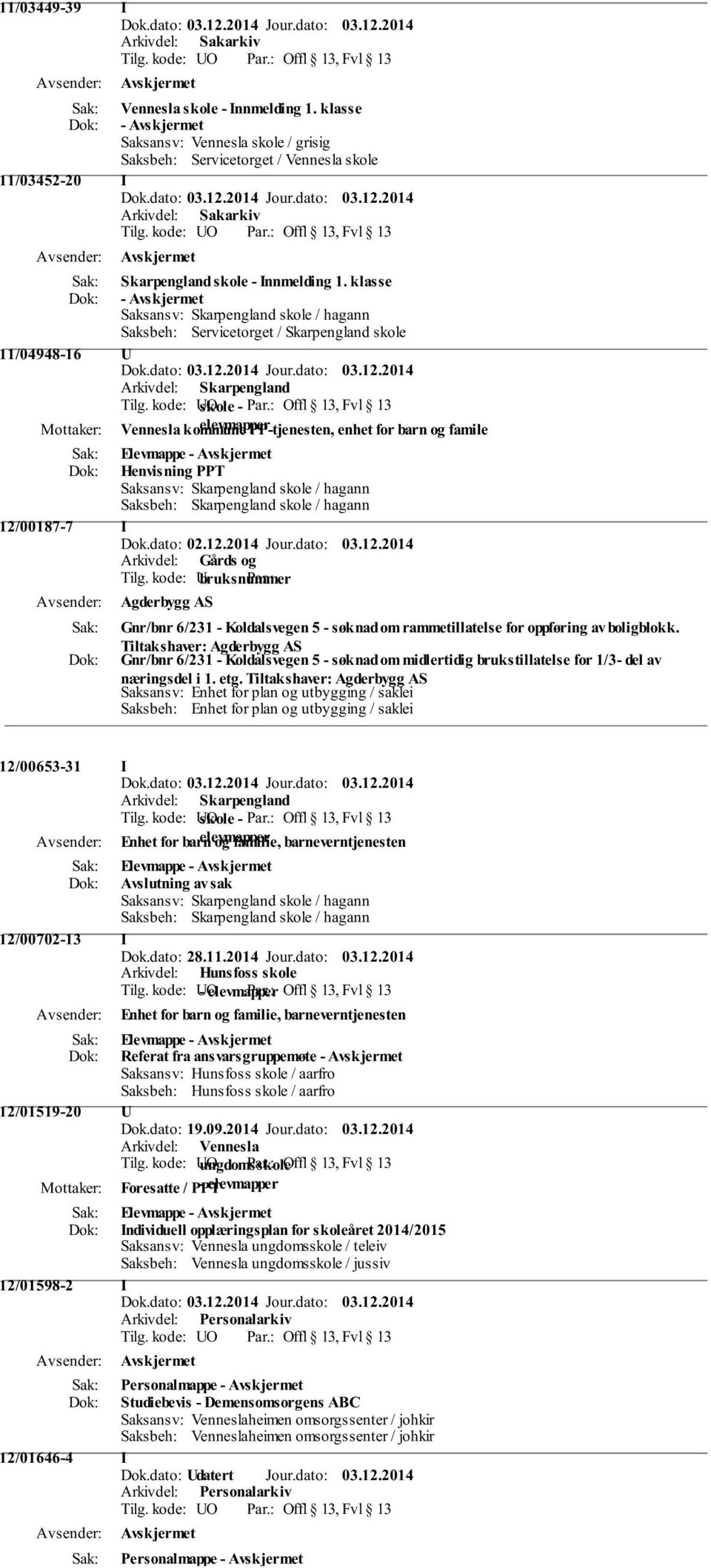 hagann 12/00187-7 I Arkivdel: Gårds og Tilg. kode: bruksnummer Par.: Agderbygg AS Gnr/bnr 6/231 - Koldalsvegen 5 - søknad om rammetillatelse for oppføring av boligblokk.