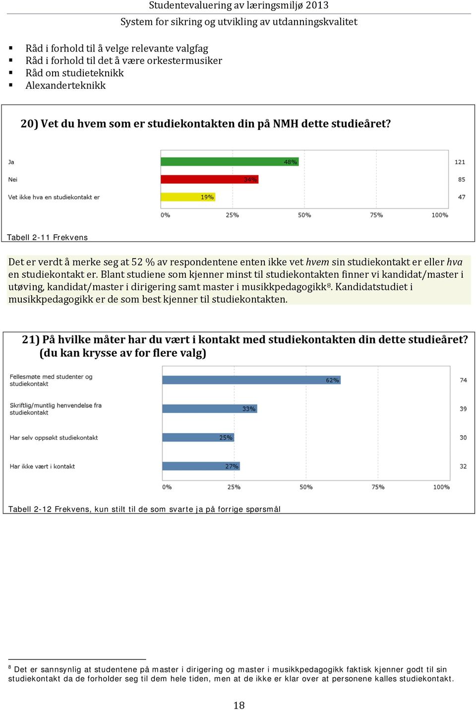 Blant studiene som kjenner minst til studiekontakten finner vi kandidat/master i utøving, kandidat/master i dirigering samt master i musikkpedagogikk 8.