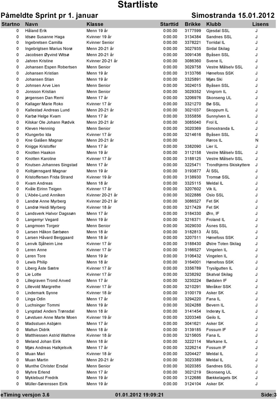 Målselv SSL J 0 Johansen Kristian Menn 19 år 3133766 Hønefoss SSK J 0 Johansen Stian Menn 19 år 3325891 Mjøs Ski J 0 Johnsen Arve Lien Menn Senior 3024015 Byåsen SSL J 0 Jonsson Kristian Menn Senior