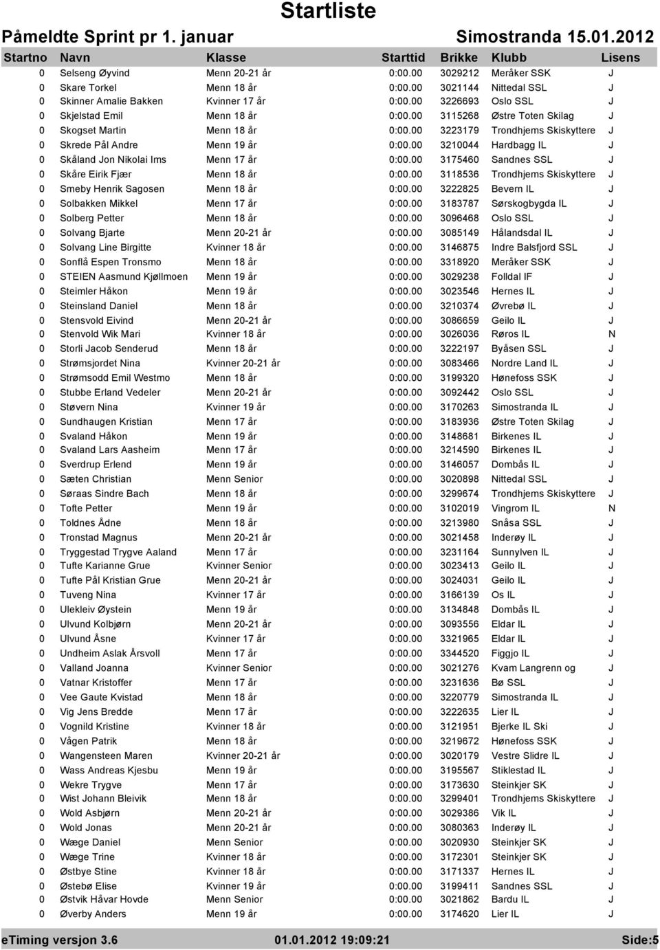 Skåre Eirik Fjær Menn 18 år 3118536 Trondhjems Skiskyttere J 0 Smeby Henrik Sagosen Menn 18 år 3222825 Bevern IL J 0 Solbakken Mikkel Menn 17 år 3183787 Sørskogbygda IL J 0 Solberg Petter Menn 18 år