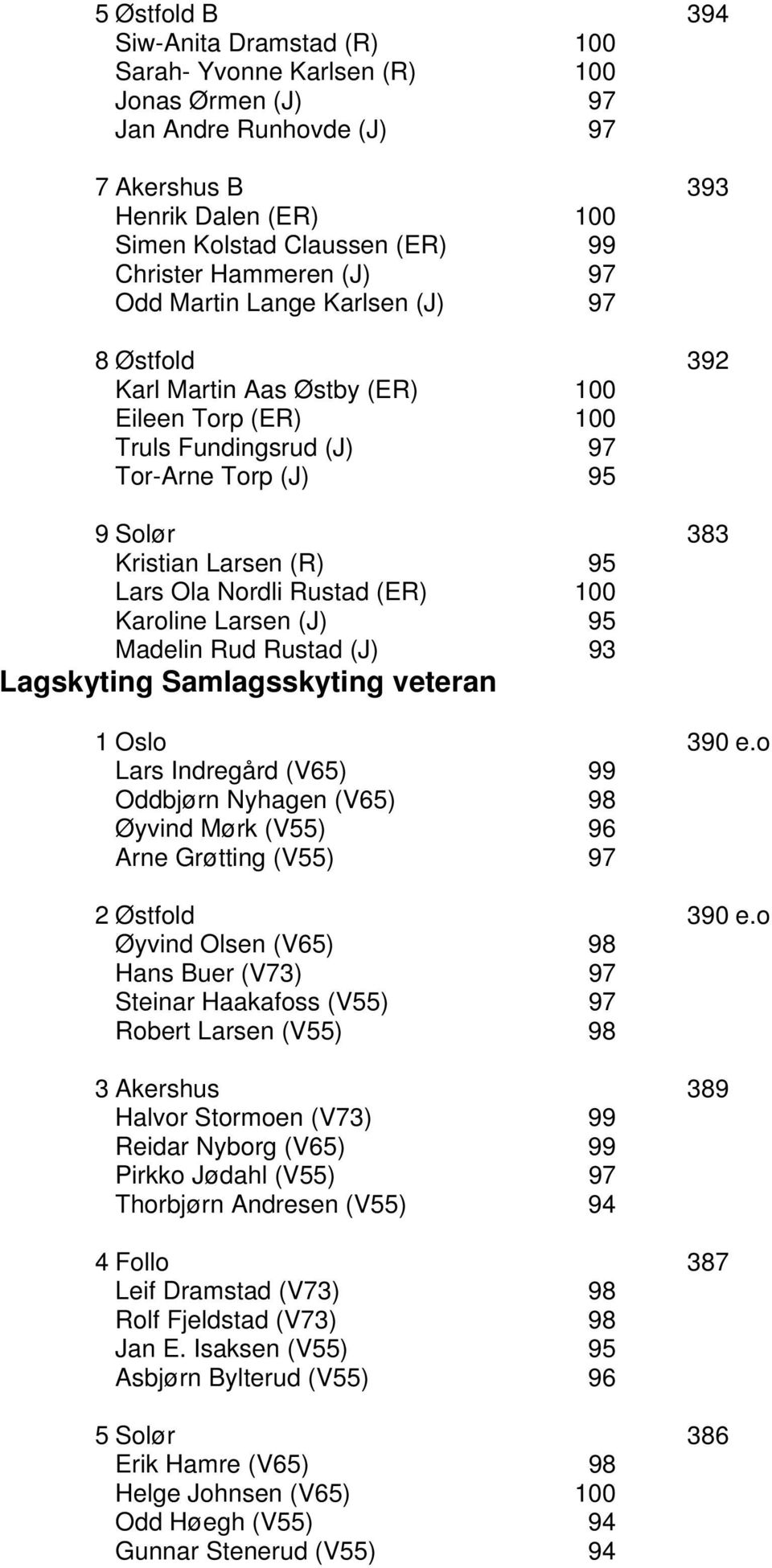 Ola Nordli Rustad (ER) 100 Karoline Larsen (J) 95 Madelin Rud Rustad (J) 93 Lagskyting Samlagsskyting veteran 1 Oslo 390 e.
