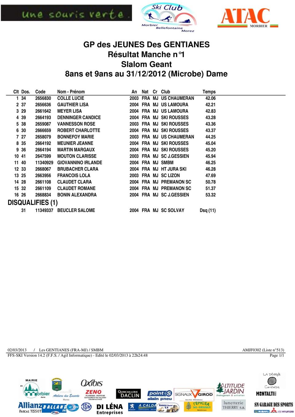 36 6 30 2666659 ROBERT CHARLOTTE 2004 FRA MJ SKI ROUSSES 43.37 7 27 2658079 BONNEFOY MARIE 2003 FRA MJ US CHAUMERAN 44.25 8 35 2664192 MEUNIER JEANNE 2004 FRA MJ SKI ROUSSES 45.