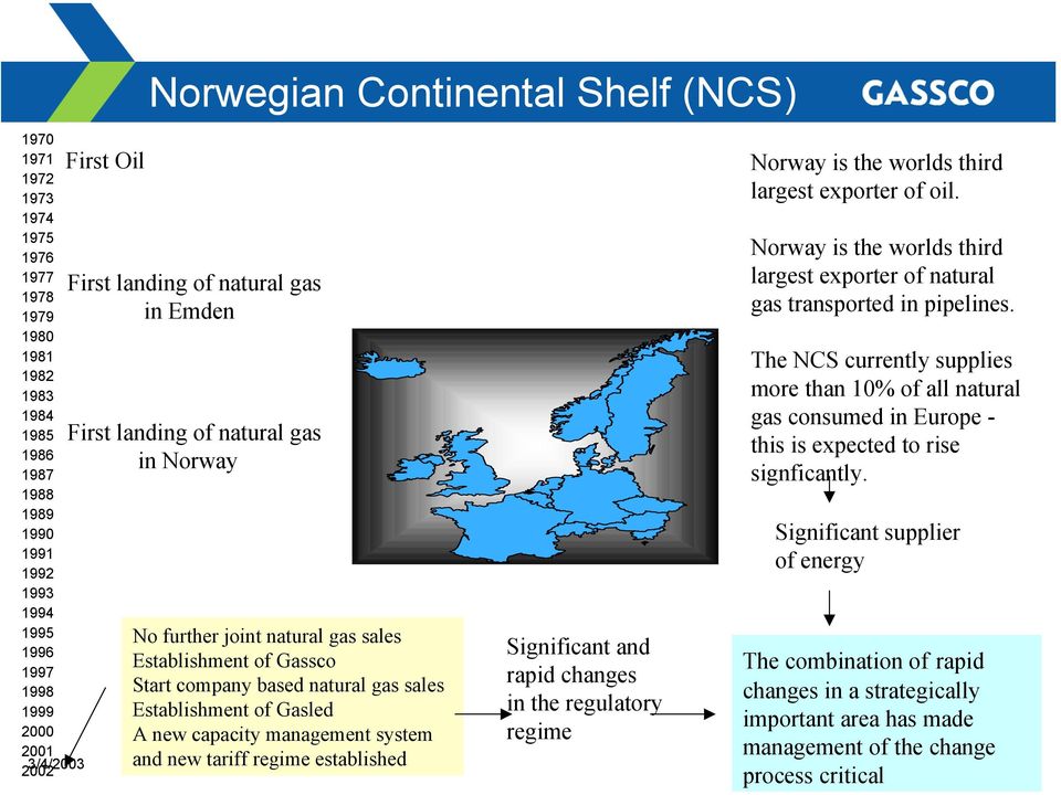 1980 1981 The NCS currently supplies 1982 1983 more than 10% of all natural 1984 gas consumed in Europe - 1985 First landing of natural gas this is expected to rise 1986 in Norway 1987 signficantly.