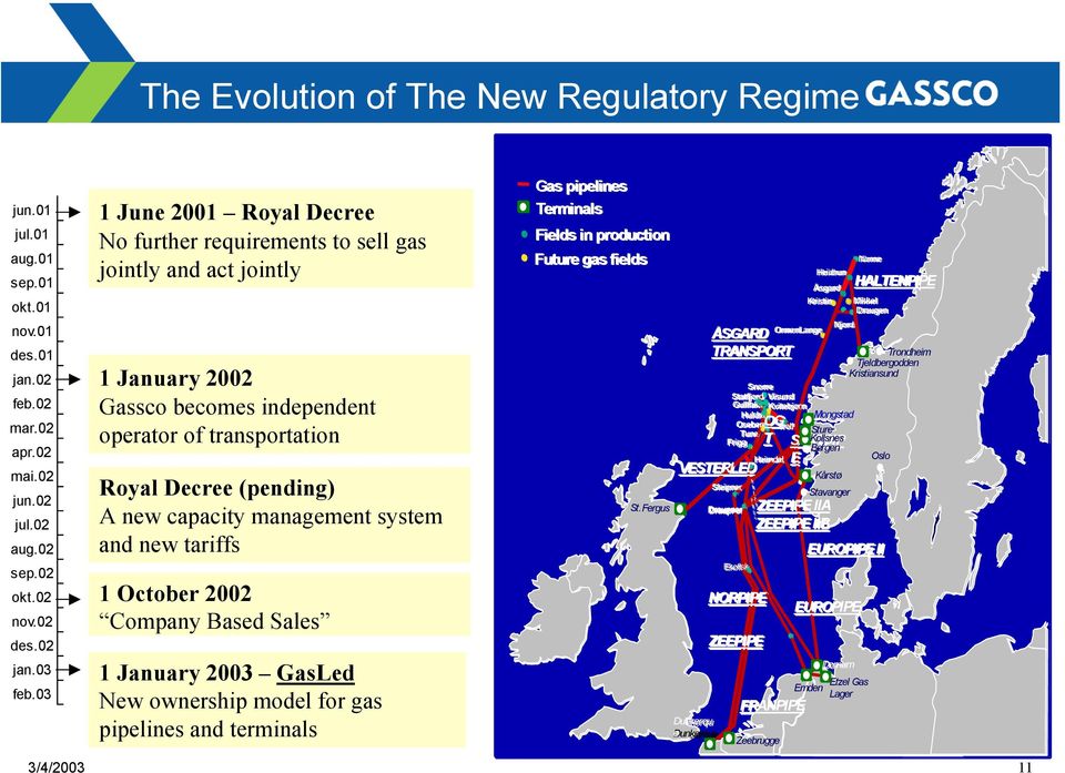 management system and new tariffs 1 October 2002 Company Based Sales 1 January 2003 GasLed New ownership model for gas pipelines and terminals Gas pipelines Terminals Fields in production Future gas