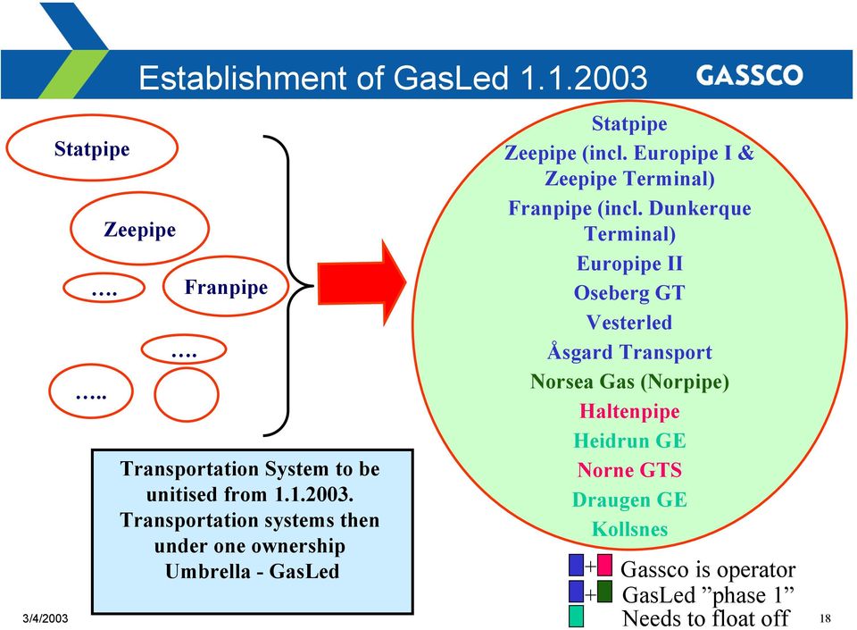 Transportation systems then under one ownership Umbrella - GasLed Statpipe Zeepipe (incl.