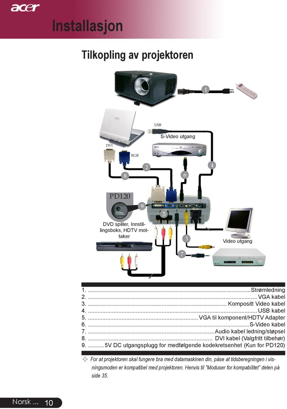 ... Audio kabel ledning/støpsel 8.... DVI kabel (Valgfritt tilbehør) 9.