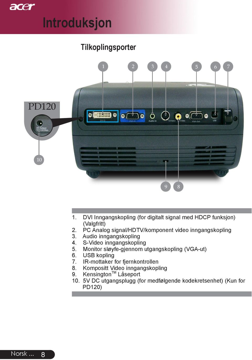 PC Analog signal/hdtv/komponent video inngangskopling 3. Audio inngangskopling 4. S-Video inngangskopling 5.