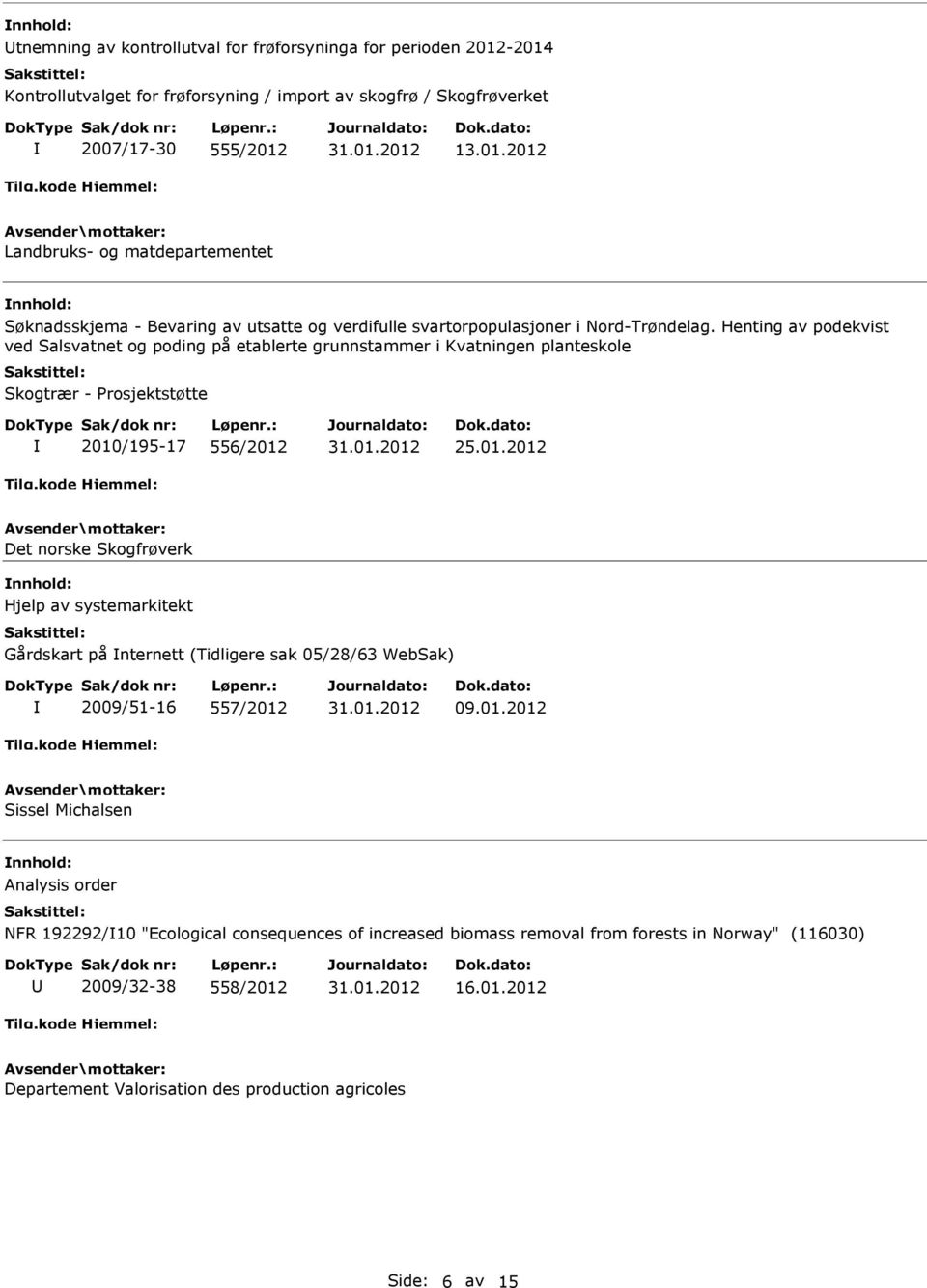 /195-17 556/2012 25.01.2012 Det norske Skogfrøverk Hjelp av systemarkitekt Gårdskart på nternett (Tidligere sak 05/28/63 WebSak) 2009/51-16 557/2012 09.01.2012 Sissel Michalsen Analysis order NFR 192292/10 "Ecological consequences of increased biomass removal from forests in Norway" (116030) 2009/32-38 558/2012 16.