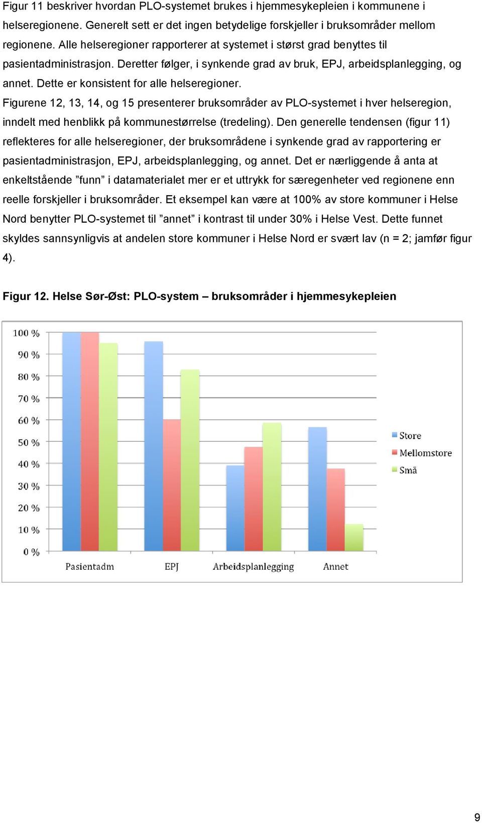 Dette er konsistent for alle helseregioner. Figurene 12, 13, 14, og 15 presenterer bruksområder av PLO-systemet i hver helseregion, inndelt med henblikk på kommunestørrelse (tredeling).