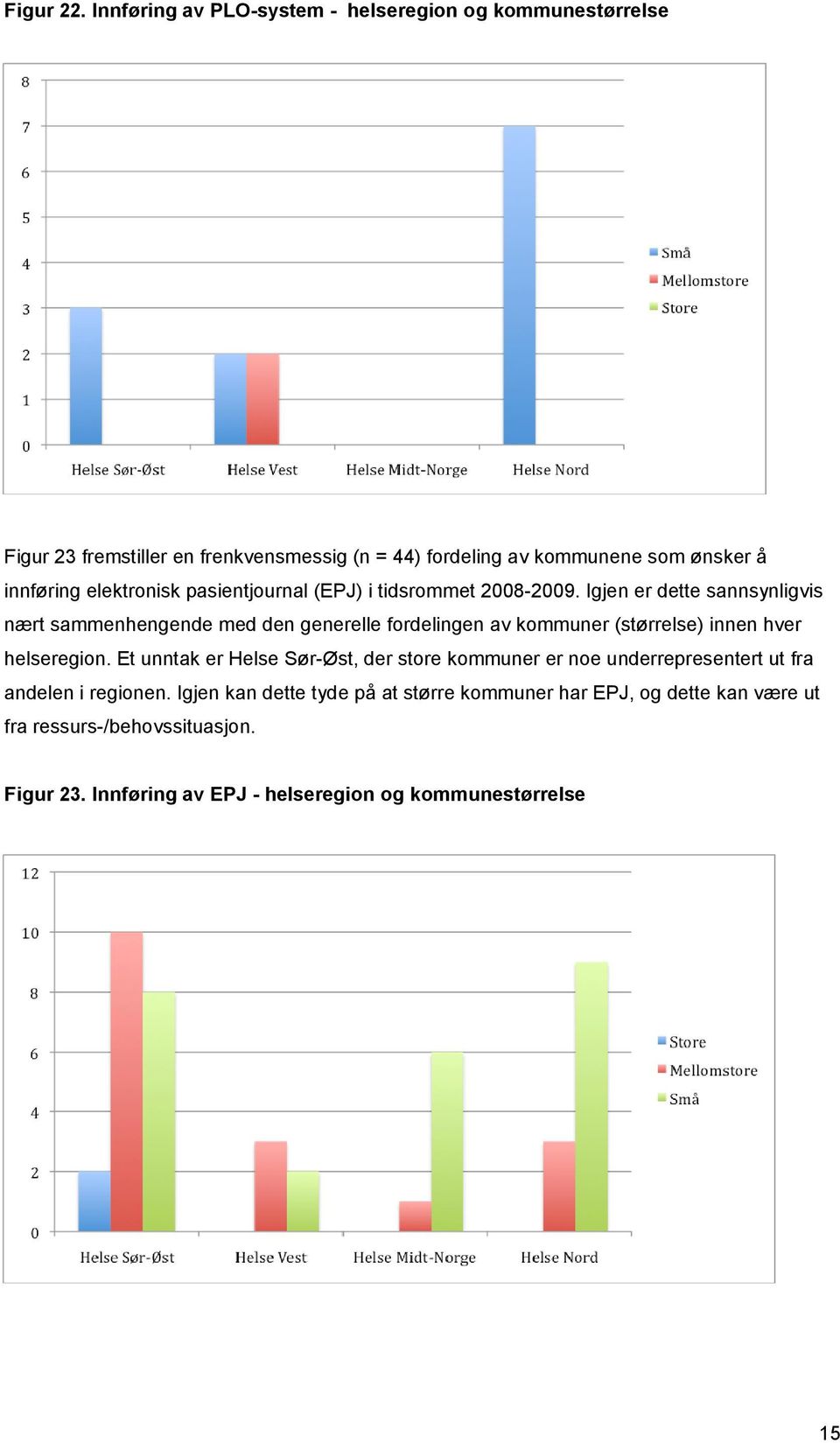 elektronisk pasientjournal (EPJ) i tidsrommet 2008-2009.