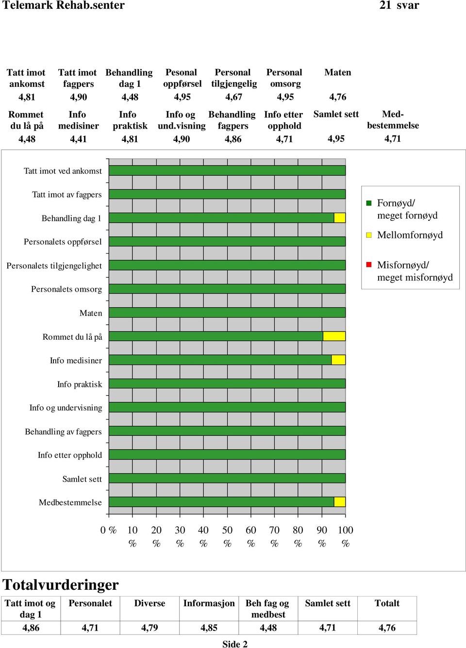 Rommet Info Info Info og Behandling Info etter du lå på medisiner praktisk und.