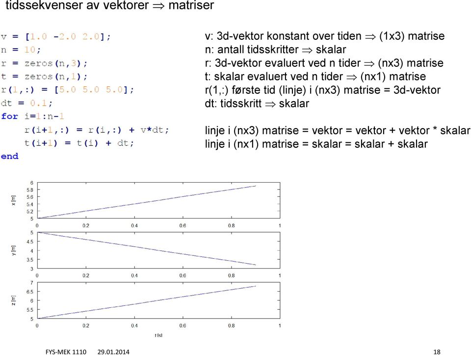 r1,: førse d lne n3 mrse = 3d-ekor d: dsskr sklr lne n3 mrse = ekor =