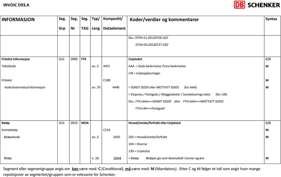 beskrivelse/informasjon an..70 4440 = SENDT GODS eller OTTATT GODS (for AAA) = Ekspress / Partigods / tilleggstekster / Samtakserings tekst (for LIN) Eks.