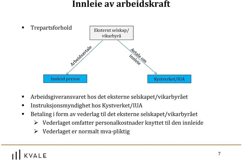 Instruksjonsmyndighet hos Kystverket/IUA Betaling i form av vederlag til det eksterne