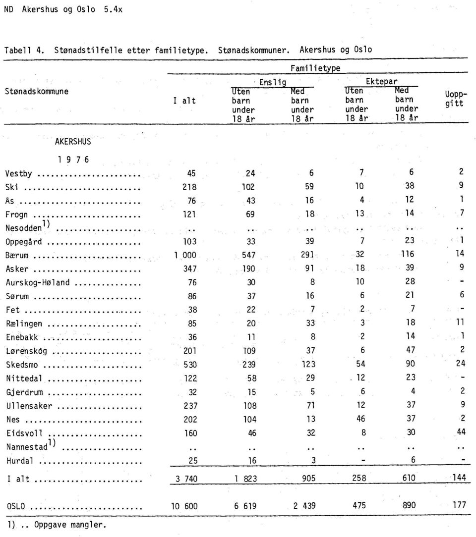 28 02 59 0 38 9 As 76 43 6 4 2 Frogn 2 69 8 3 4 7 Nesodden ) 00 00 00 00 00 Oppegård 03 33 39 7 23 Bærum.