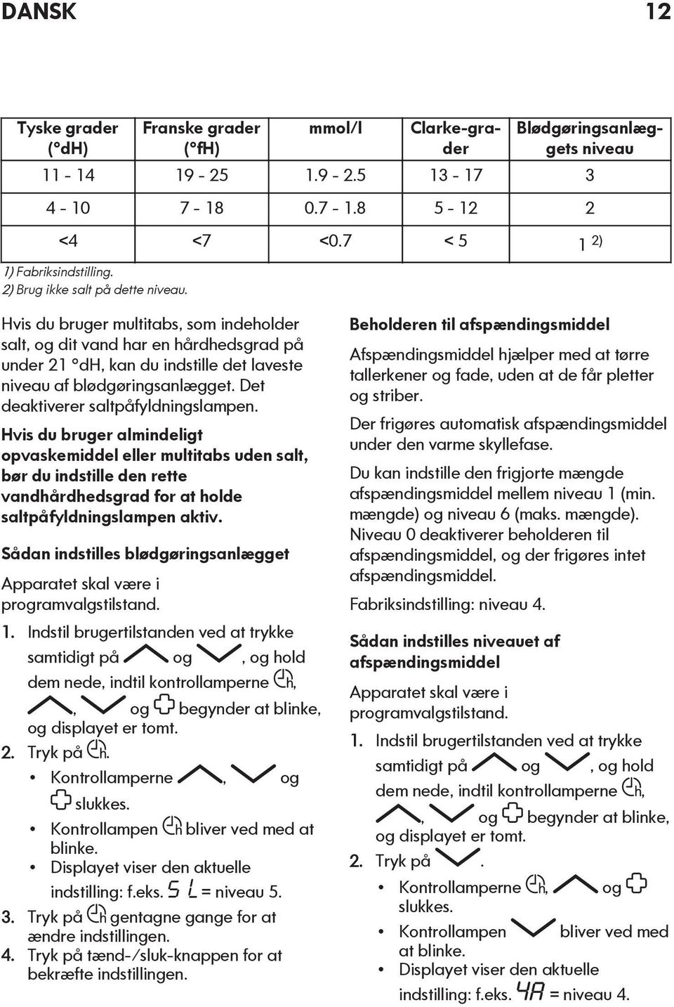 Det deaktiverer saltpåfyldningslampen. Hvis du bruger almindeligt opvaskemiddel eller multitabs uden salt, bør du indstille den rette vandhårdhedsgrad for at holde saltpåfyldningslampen aktiv.