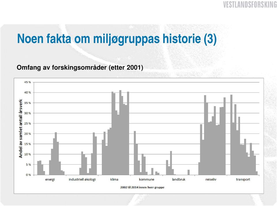 historie (3) Omfang